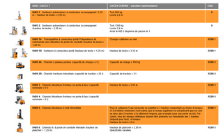 Tableau CACES et appareils correspondants