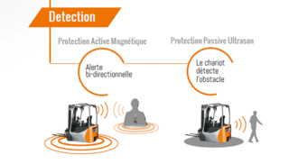 Détection des piétons en entrepôt