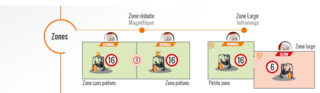 Zones réduites et zones larges en entrepôt