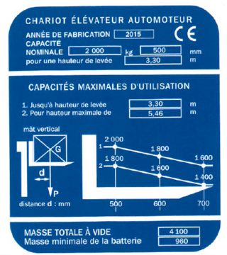 Plaque de charge chariot élévateur