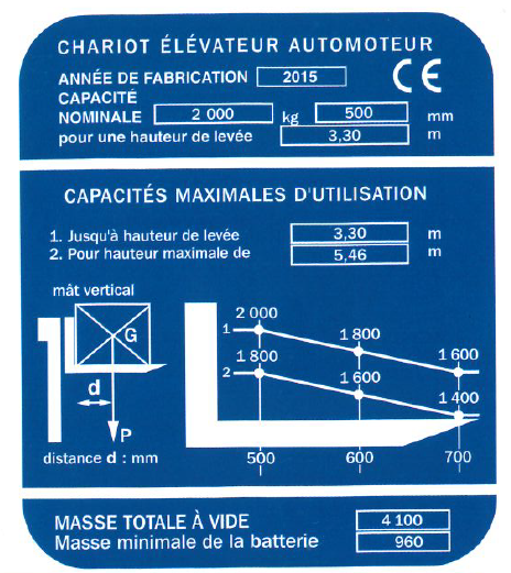 Plaque de Charge Exercice Corrigé : Devenez un Expert en Calcul des Charges !